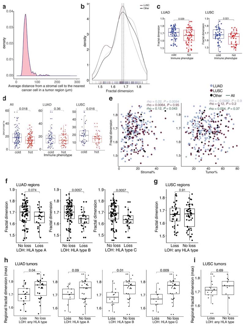 Extended Data Fig. 7