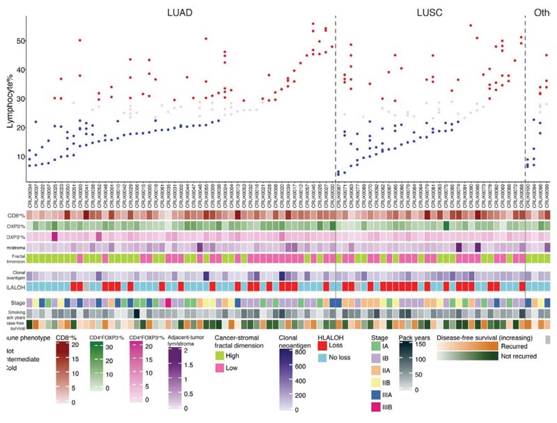 Extended Data Fig. 9