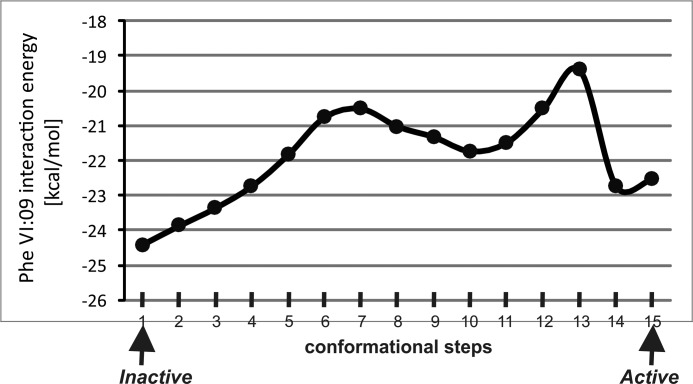 FIGURE 4.