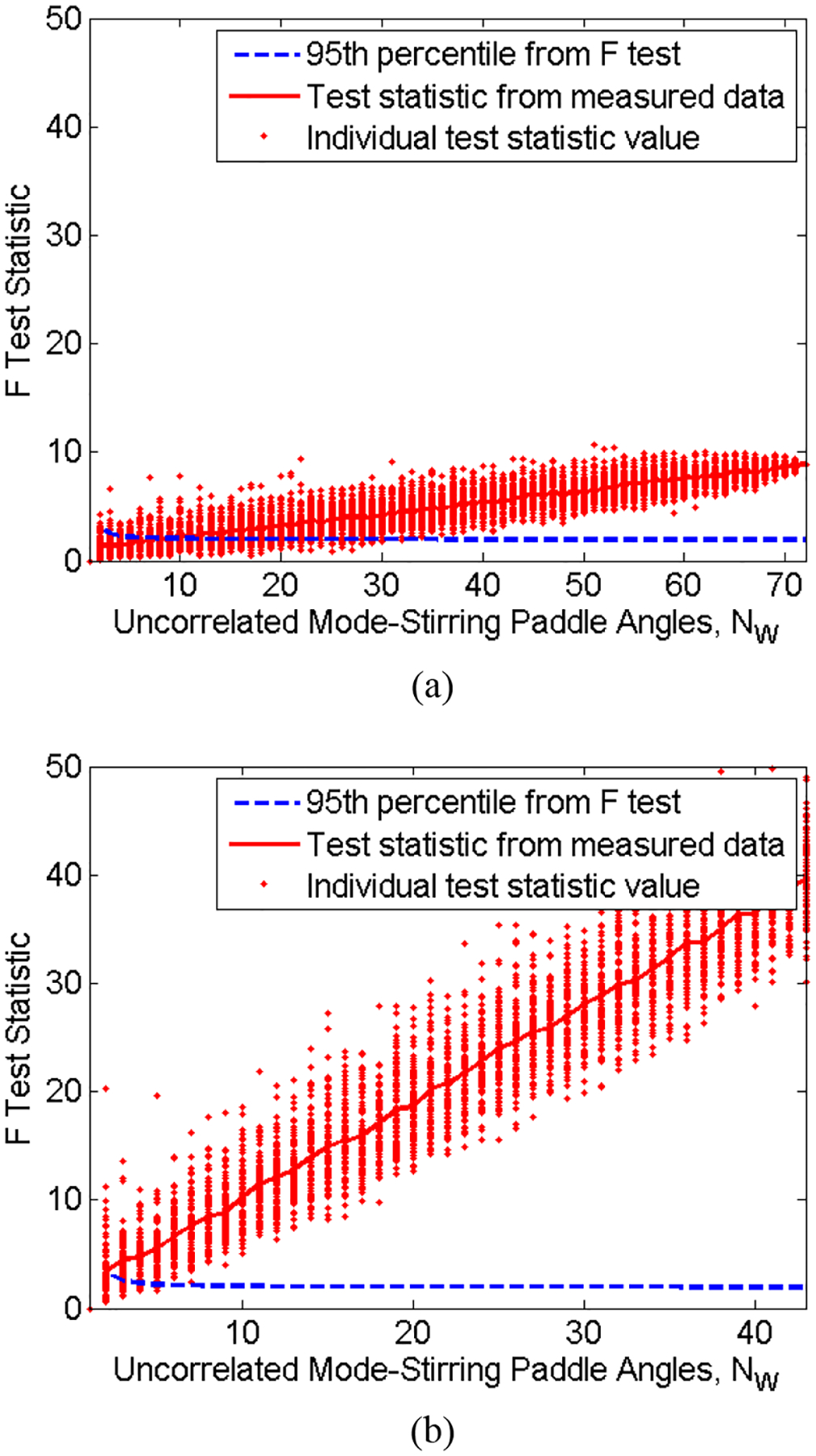 Fig. 3: