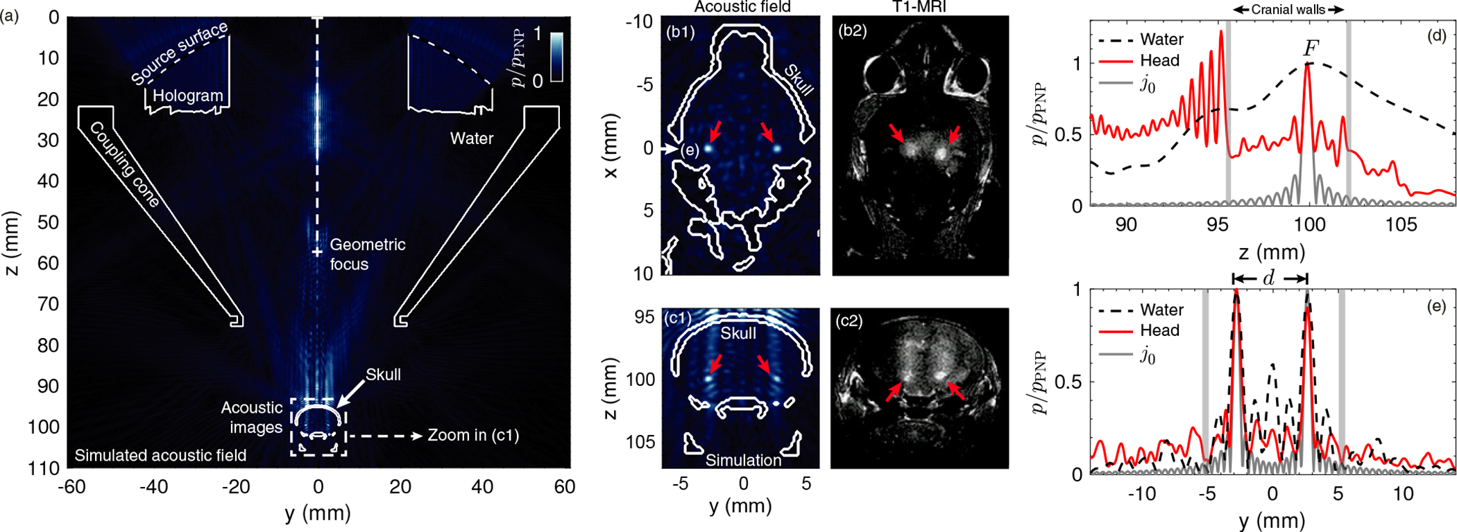 Fig. 3: