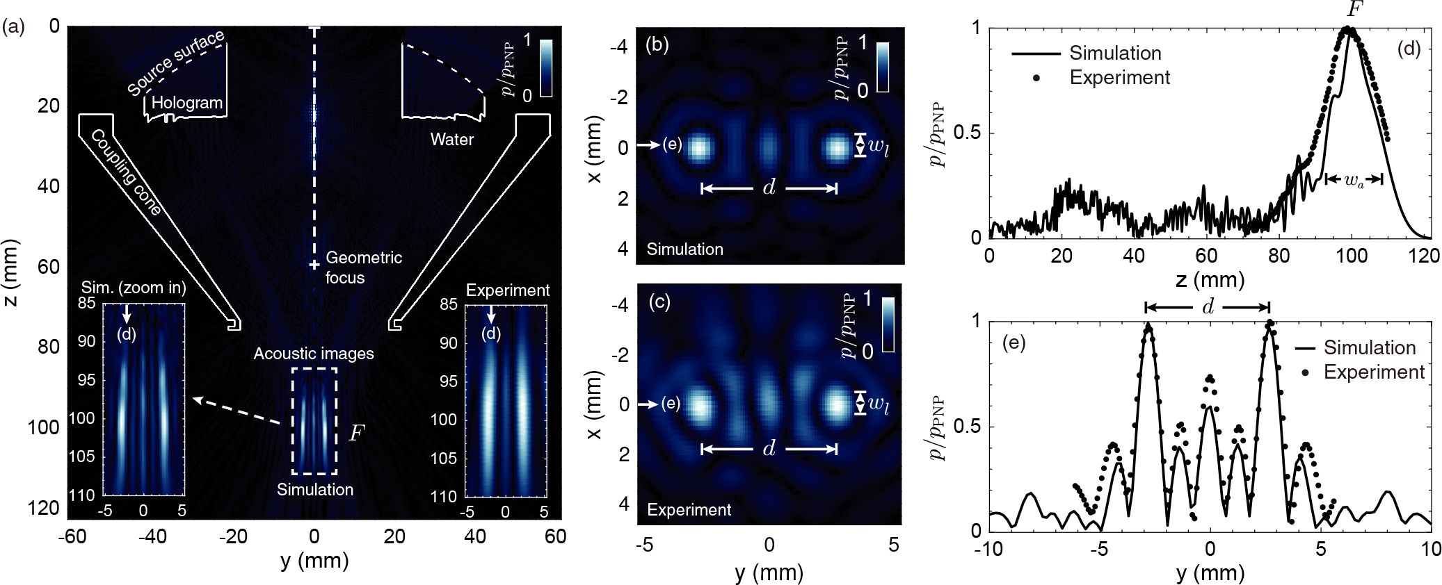 Fig. 2: