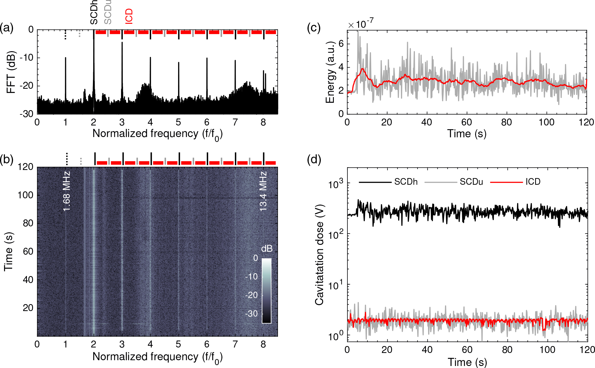 Fig. 4: