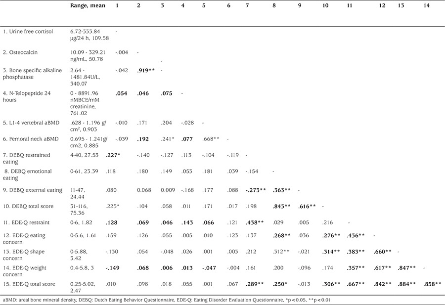 graphic file with name JCRPE-9-237-g1.jpg