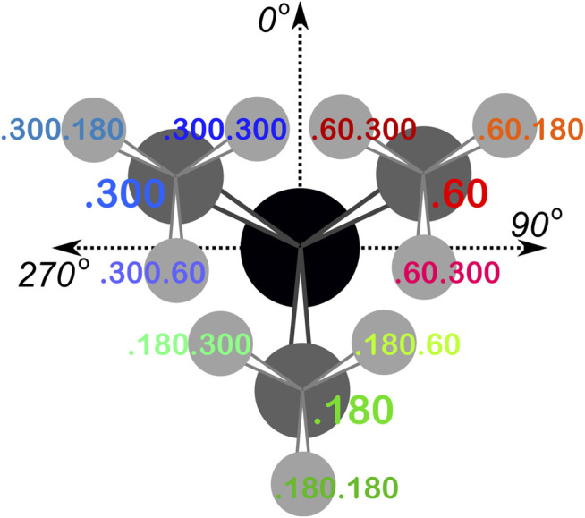 FIGURE 2