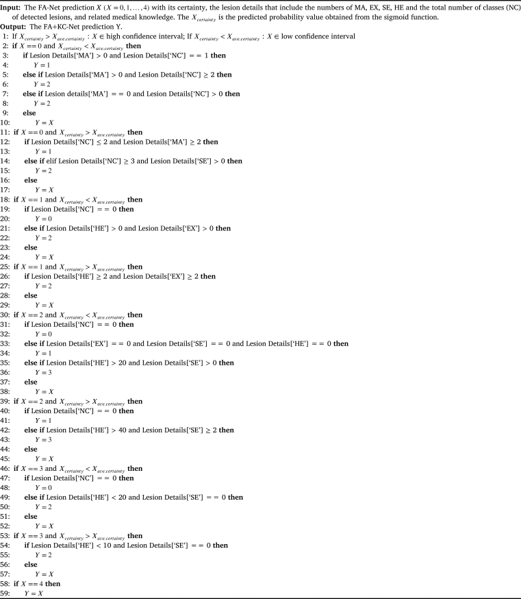 Algorithm 2