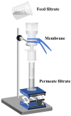 Figure 14
