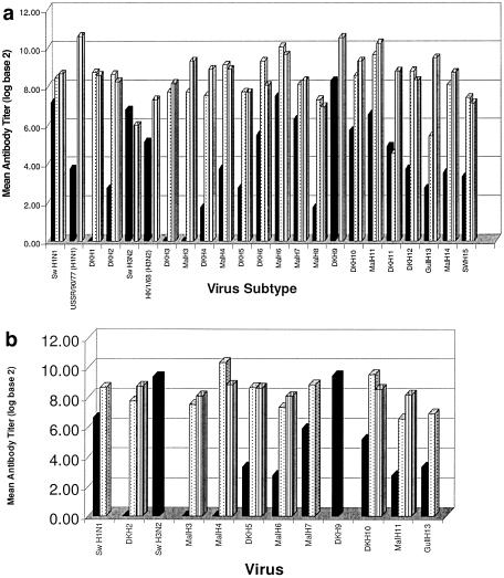 FIG. 3.