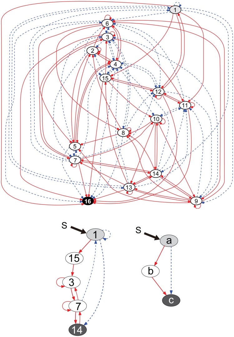 Figure 7