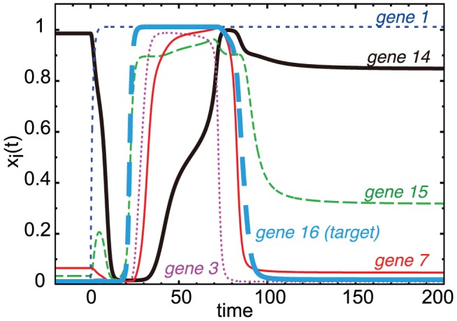 Figure 9