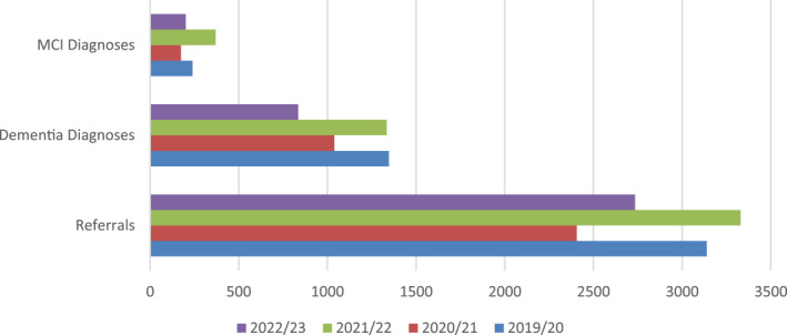 FIGURE 3