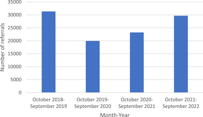 FIGURE 2