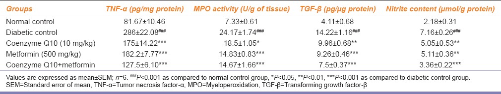 graphic file with name IJPharm-46-627-g004.jpg