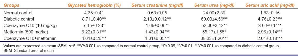 graphic file with name IJPharm-46-627-g002.jpg