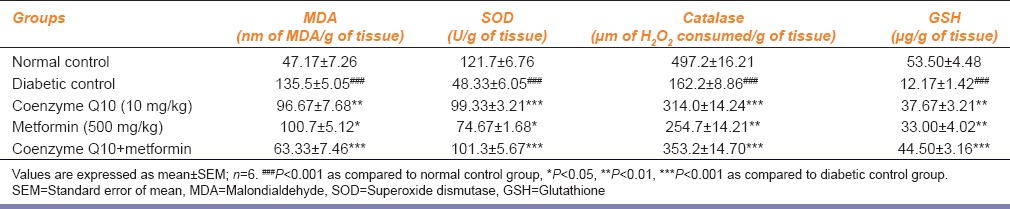 graphic file with name IJPharm-46-627-g003.jpg