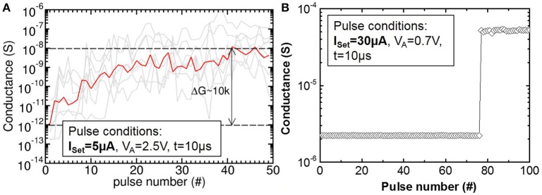 Figure 10