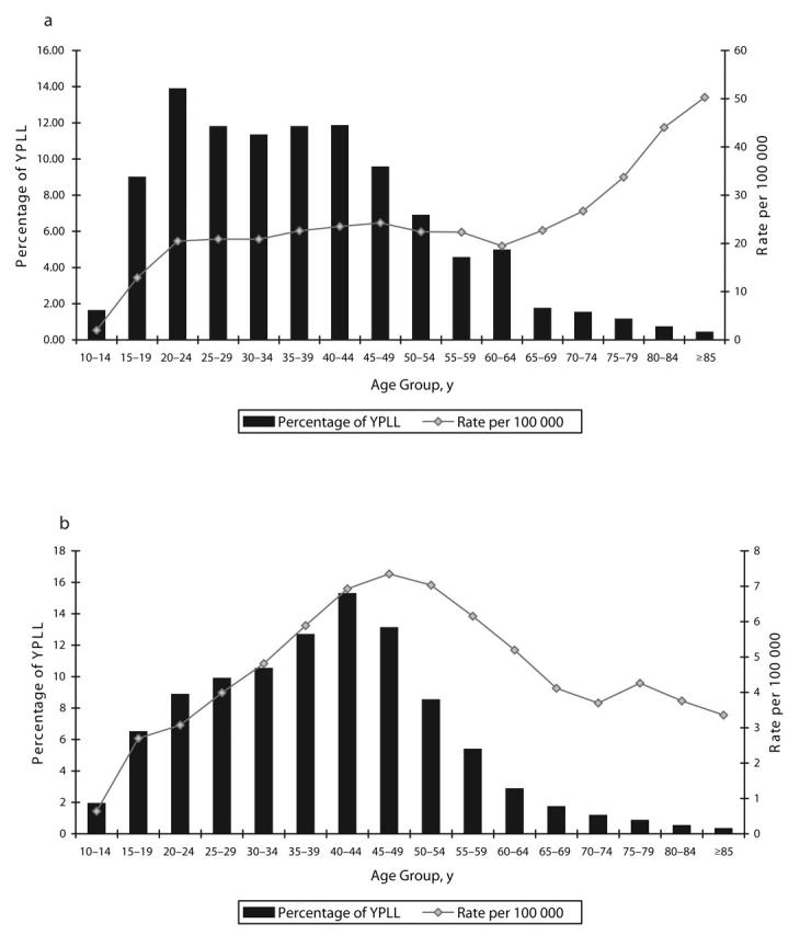 FIGURE 1—