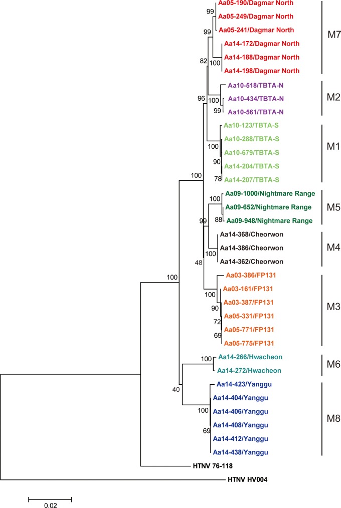 Fig 4