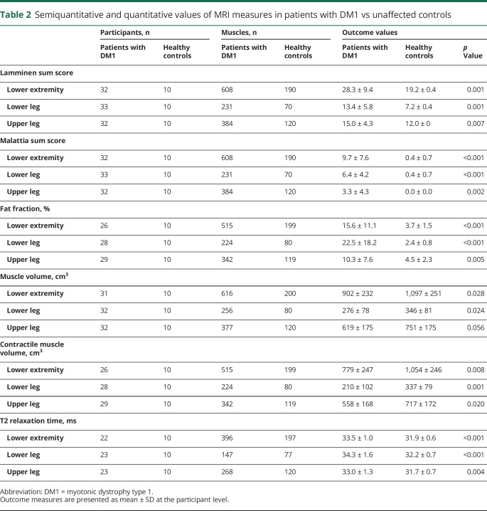 graphic file with name NEUROLOGY2018939884TT2.jpg