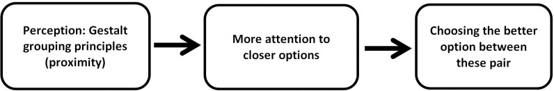 Fig 7