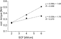 Fig. 11