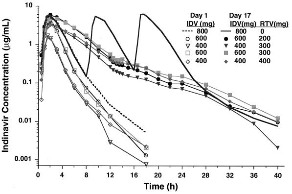 FIG. 1