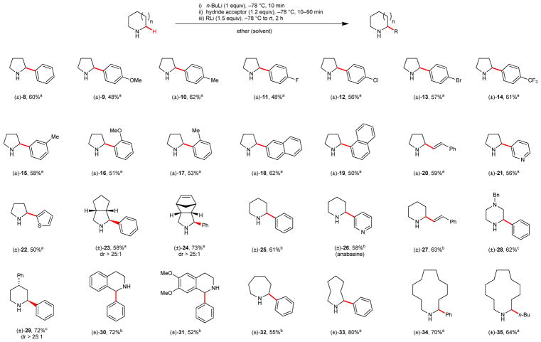 graphic file with name nihms962601f3.jpg