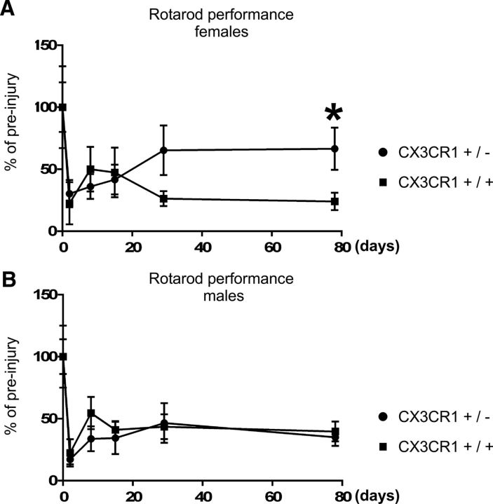 Figure 10.