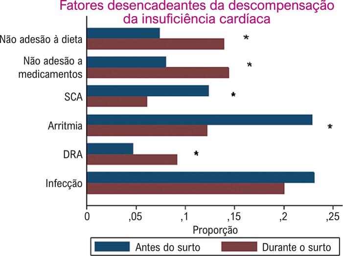 Figura 2