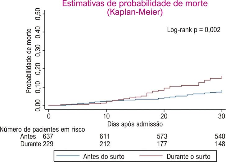 Figura 1