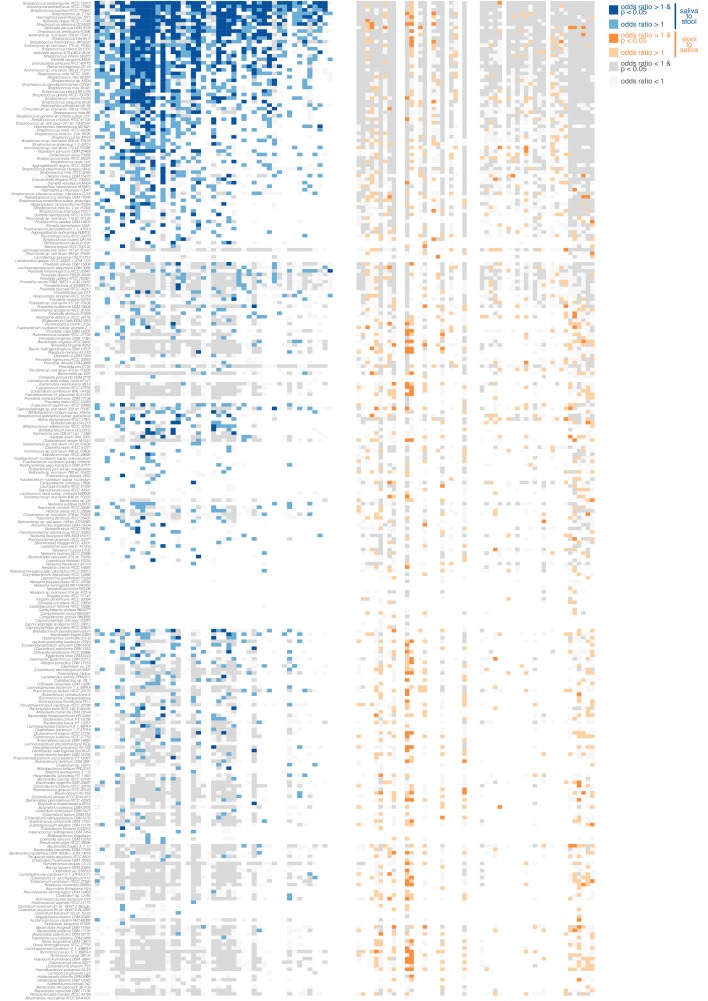 Figure 2—figure supplement 4.