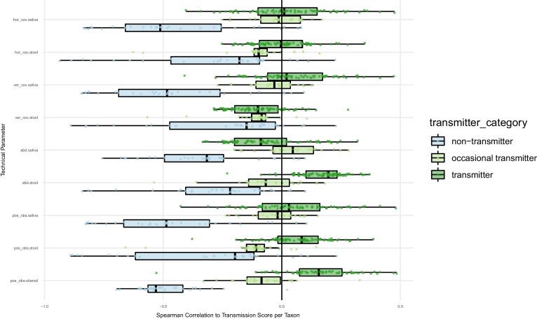 Figure 2—figure supplement 2.