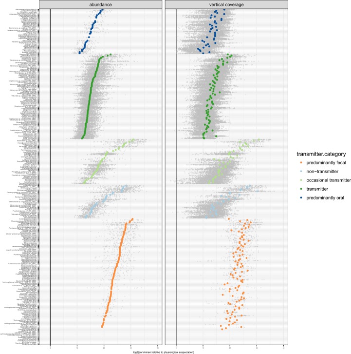 Figure 1—figure supplement 1.