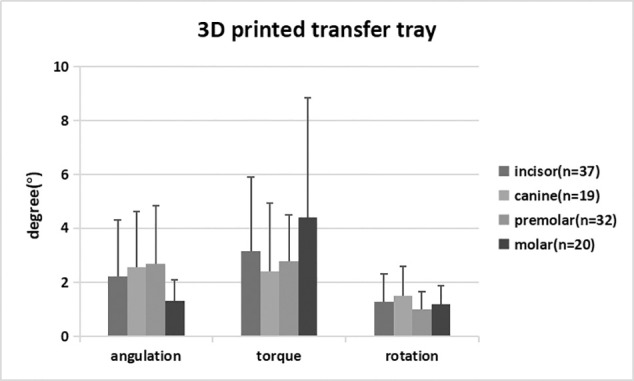 Figure 5.