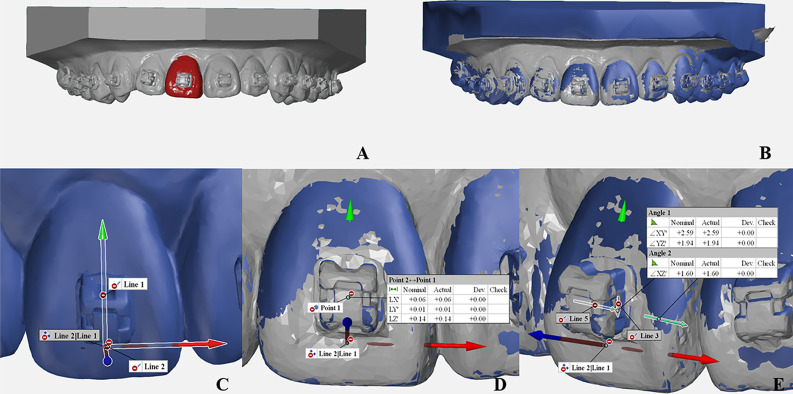 Figure 3.