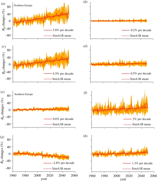 Figure 6.