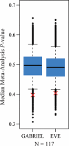 Figure 5.