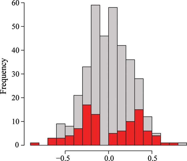 Figure 3.