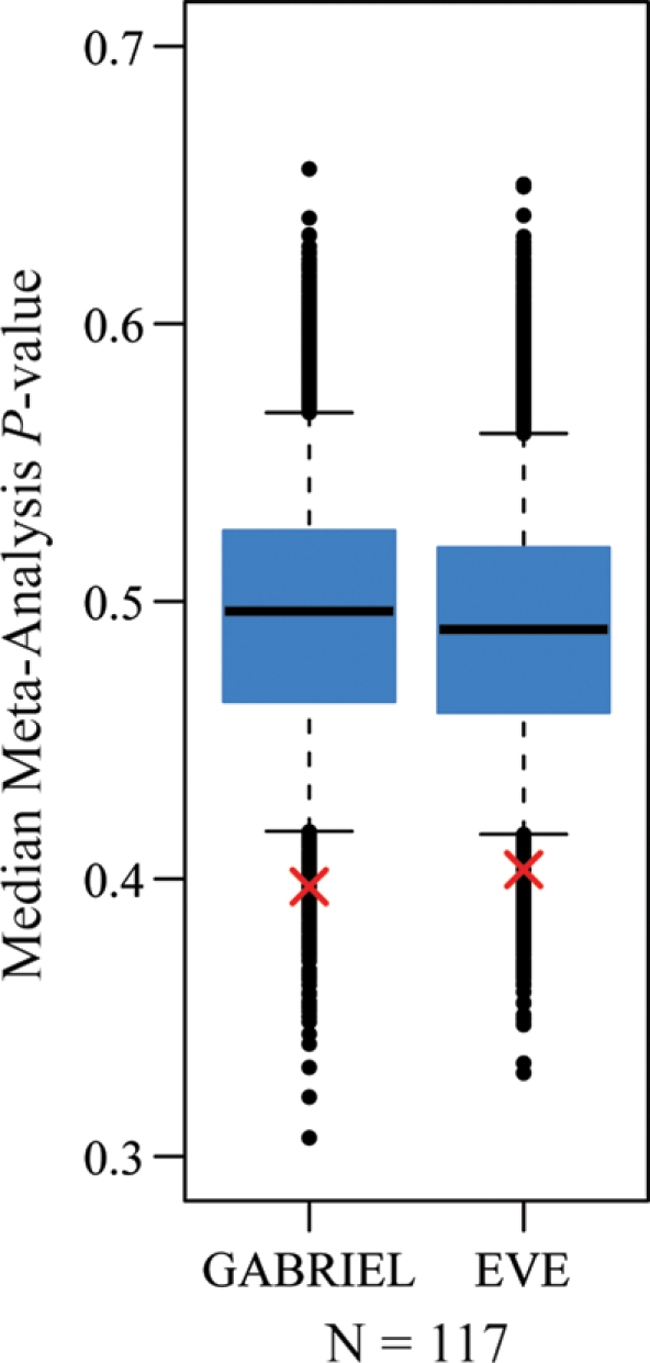 Figure 5.