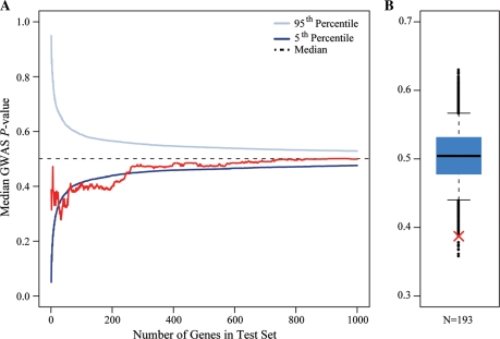 Figure 4.