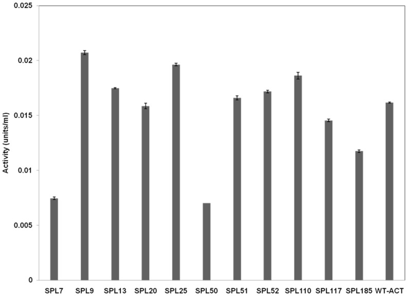 Figure 5