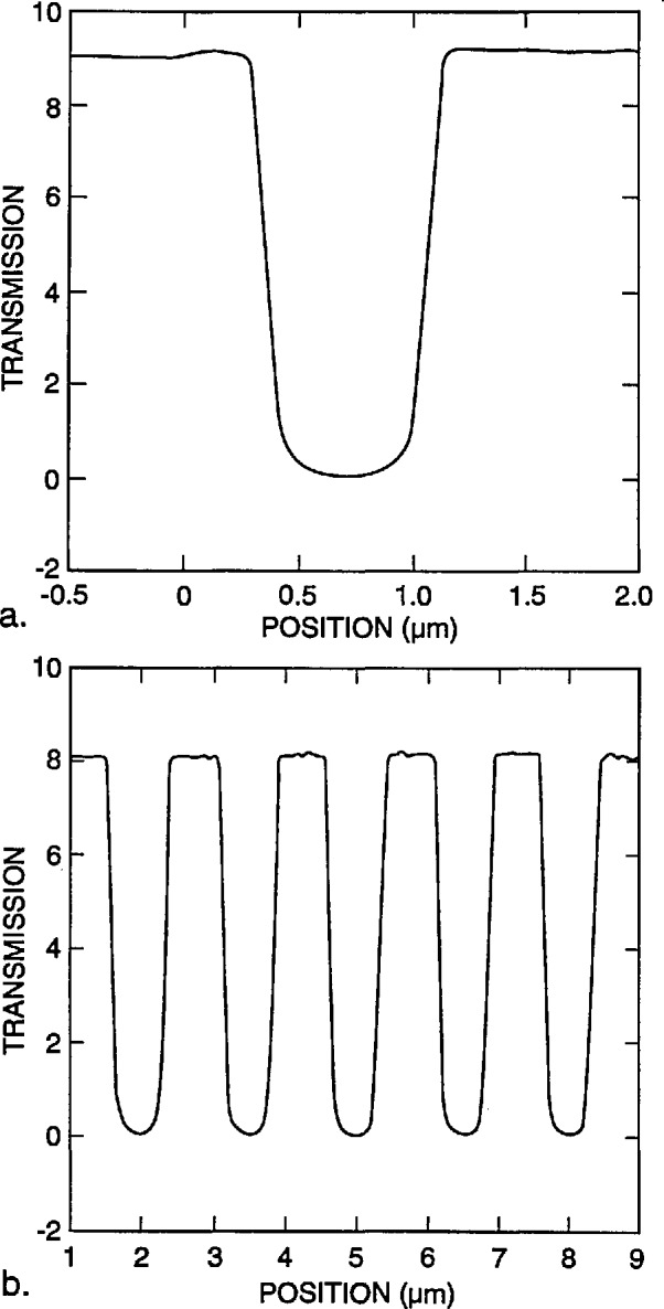 Fig. 25