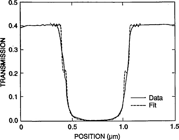 Fig. 21