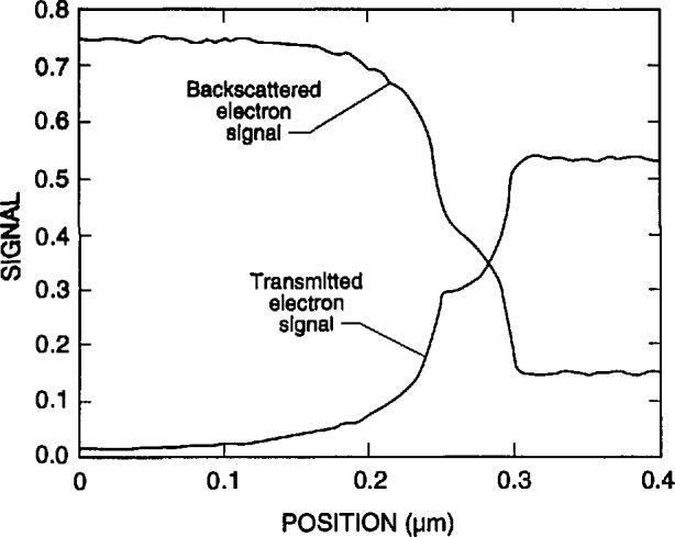 Fig. 20