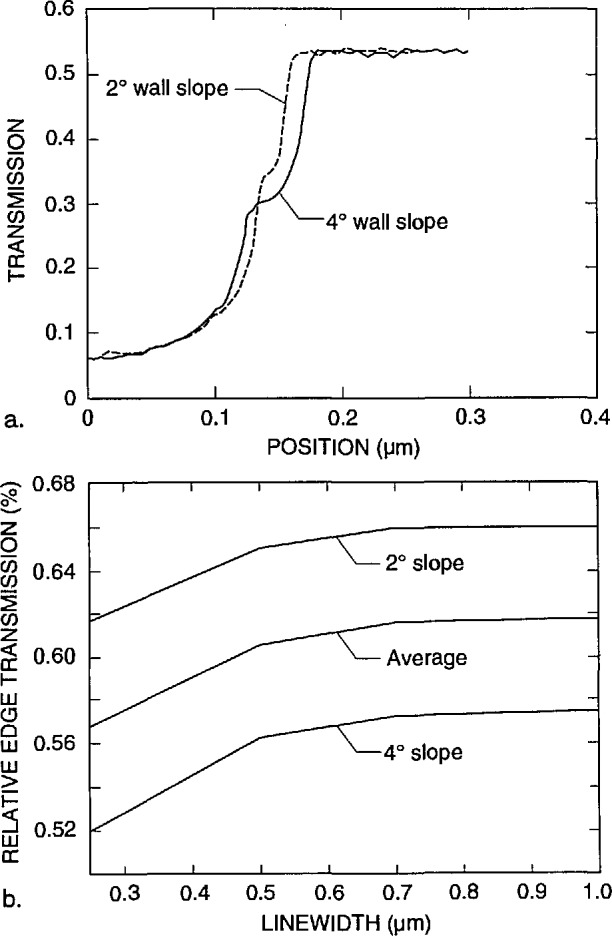 Fig. 23