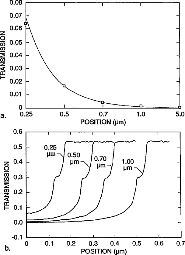 Fig. 22