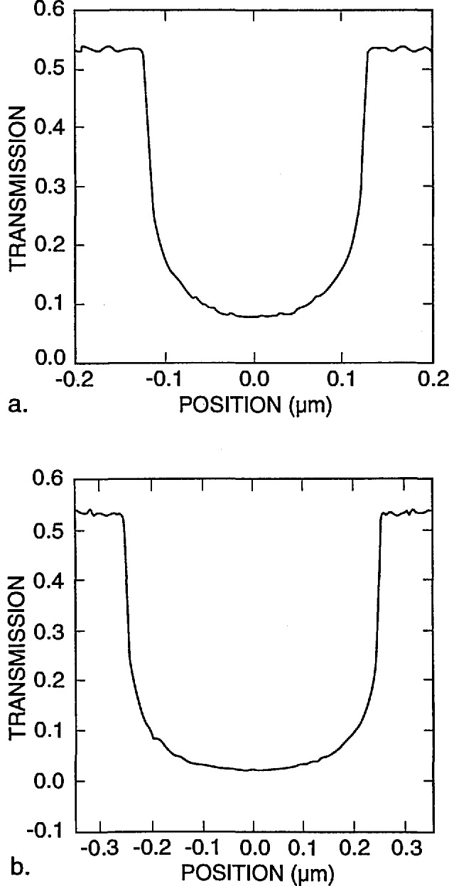 Fig. 9