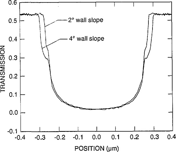 Fig. 18