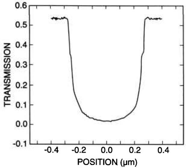 Fig. 12