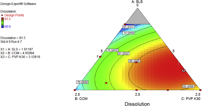 Figure 6